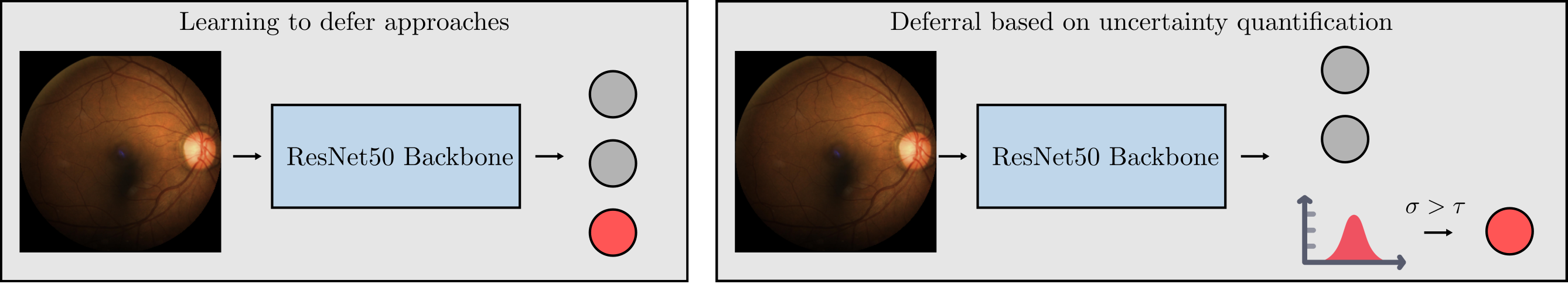 Figure for Is Uncertainty Quantification a Viable Alternative to Learned Deferral?